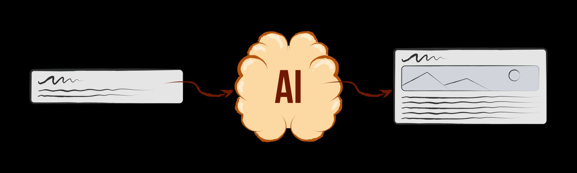 Personnalisation automatisée par l’IA