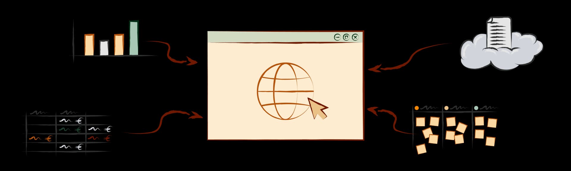 Évolutivité et personnalisation continue